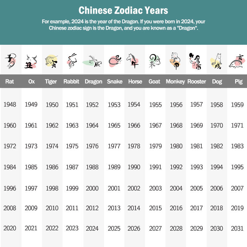 Natural Jade 12 Chinese Zodiac Prosperity Necklace Pendant