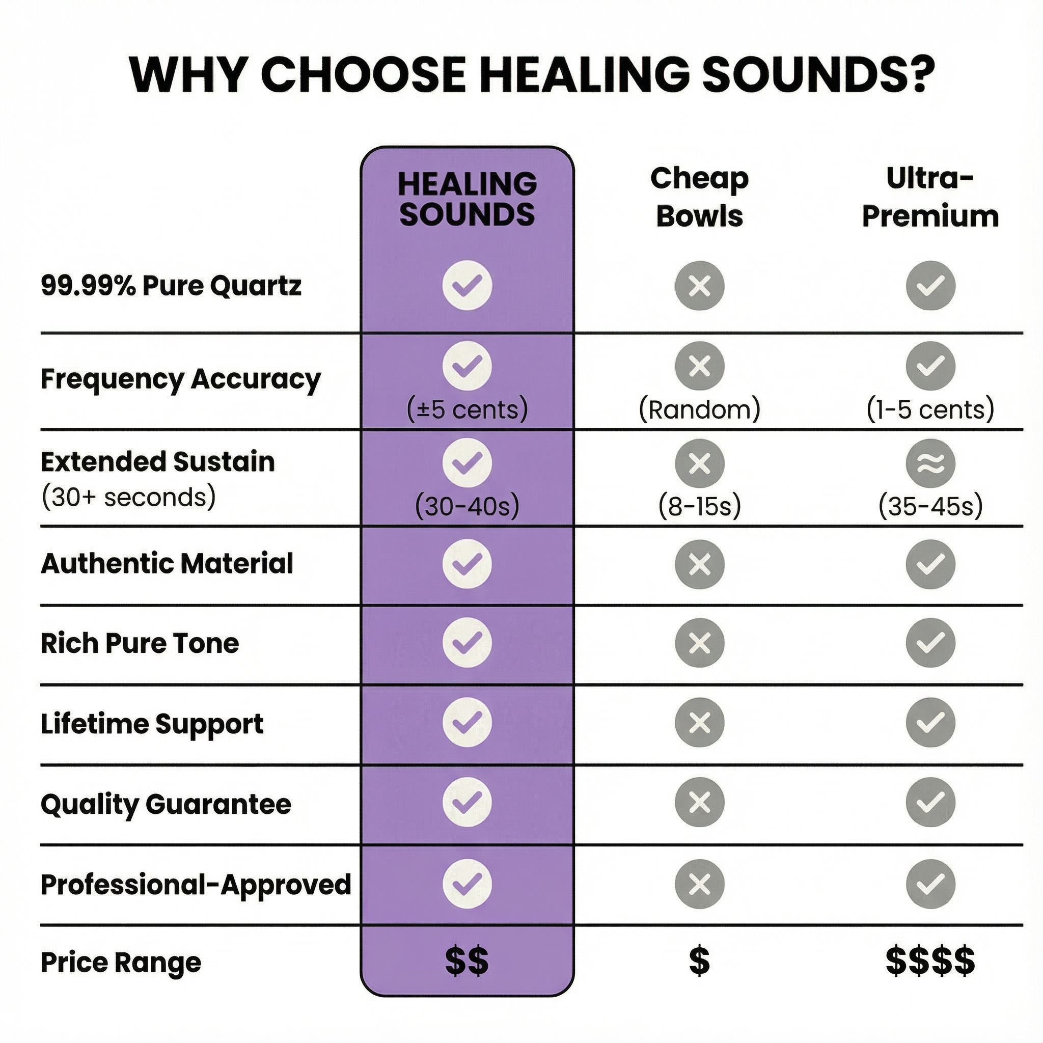 E Note Tea Topaz Gemstone Fusion Crystal Singing Bowl - Comparison Table