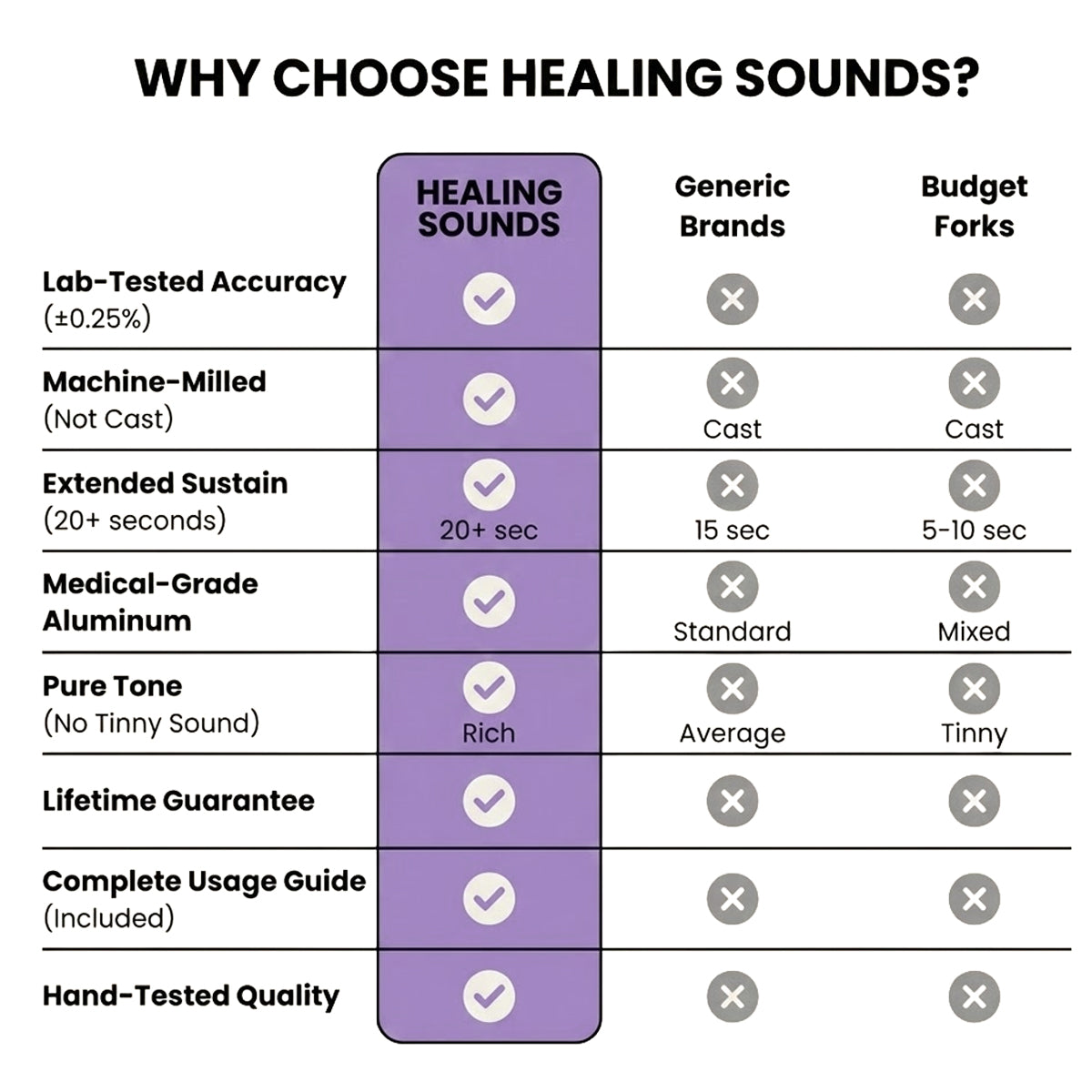 432 Hz Stimmgabel für Heiltherapie - Natürliche Frequenz