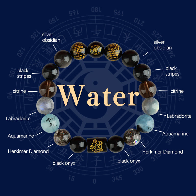 8mm Five Elements Agate Bracelet for Wealth & Luck