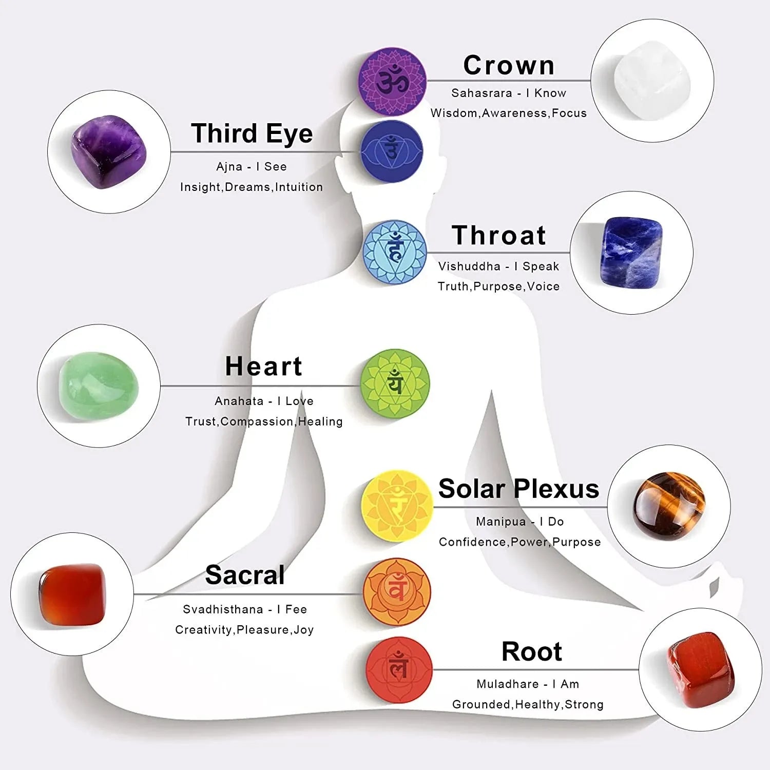 7 Chakra Heilkristall Anhänger Set 