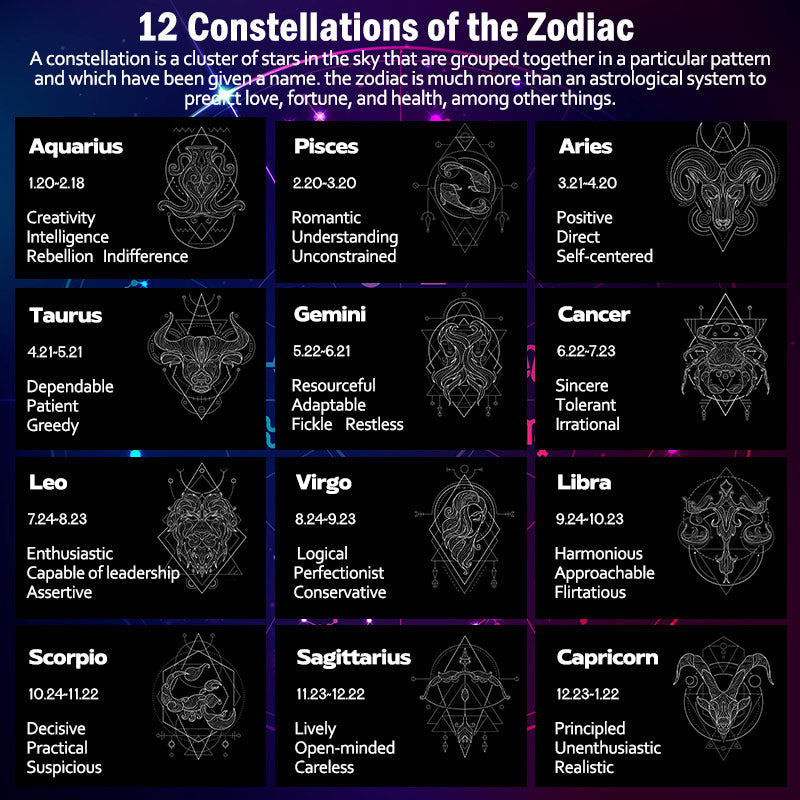 Ice Obsidian Zodiac Pendant Necklace | 12 Constellations Blessing