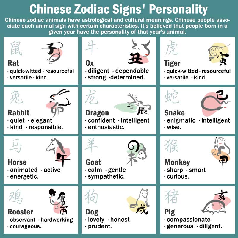 Natürliches Pfirsichholz Chinesisches Sternzeichen Fu Zinnober Reichtum Armband