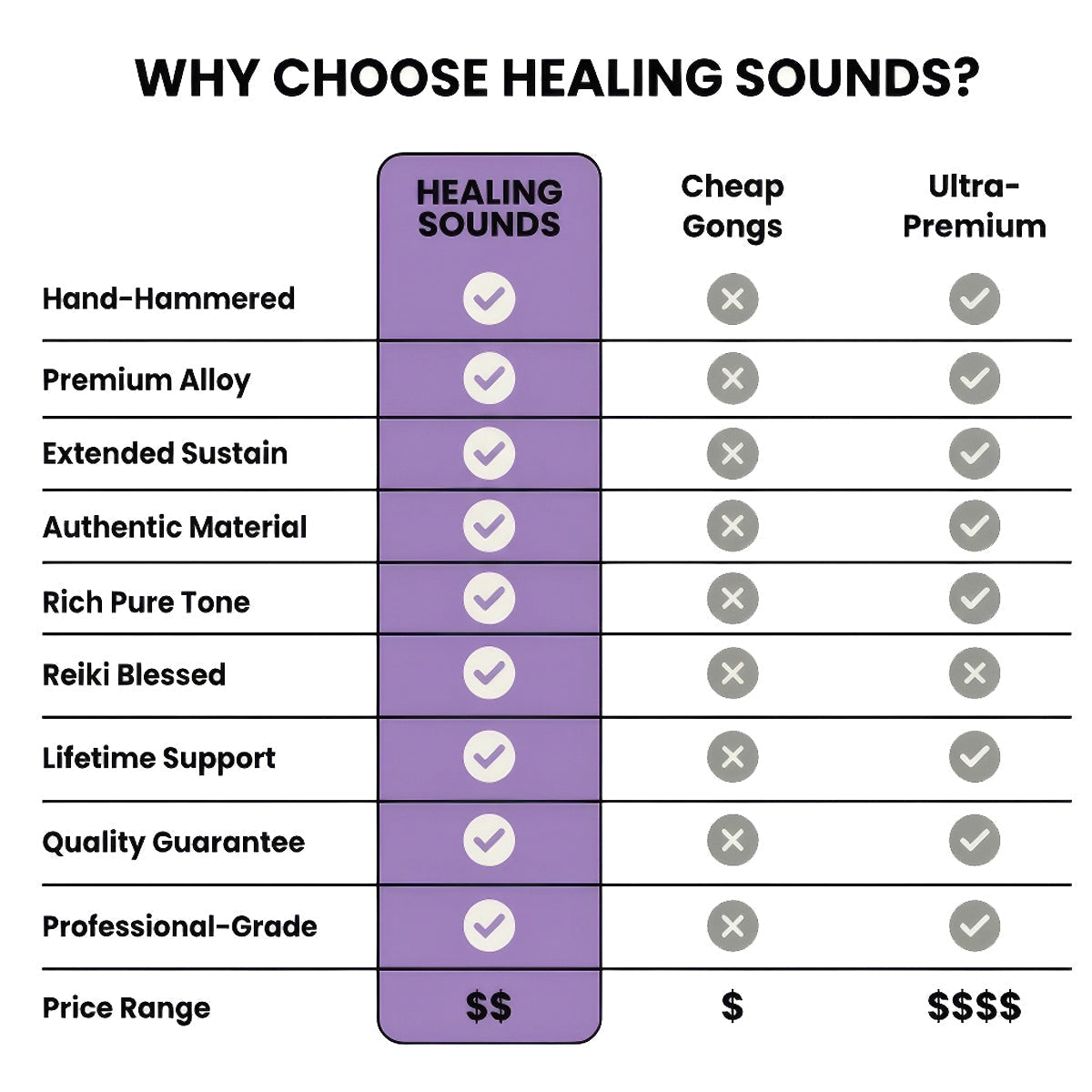 Purple Horus Eye Gong Instrument for Meditation - Size & Sound Comparison